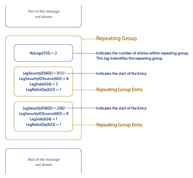 working-with-fix-repeating-groups-a-technical-guide