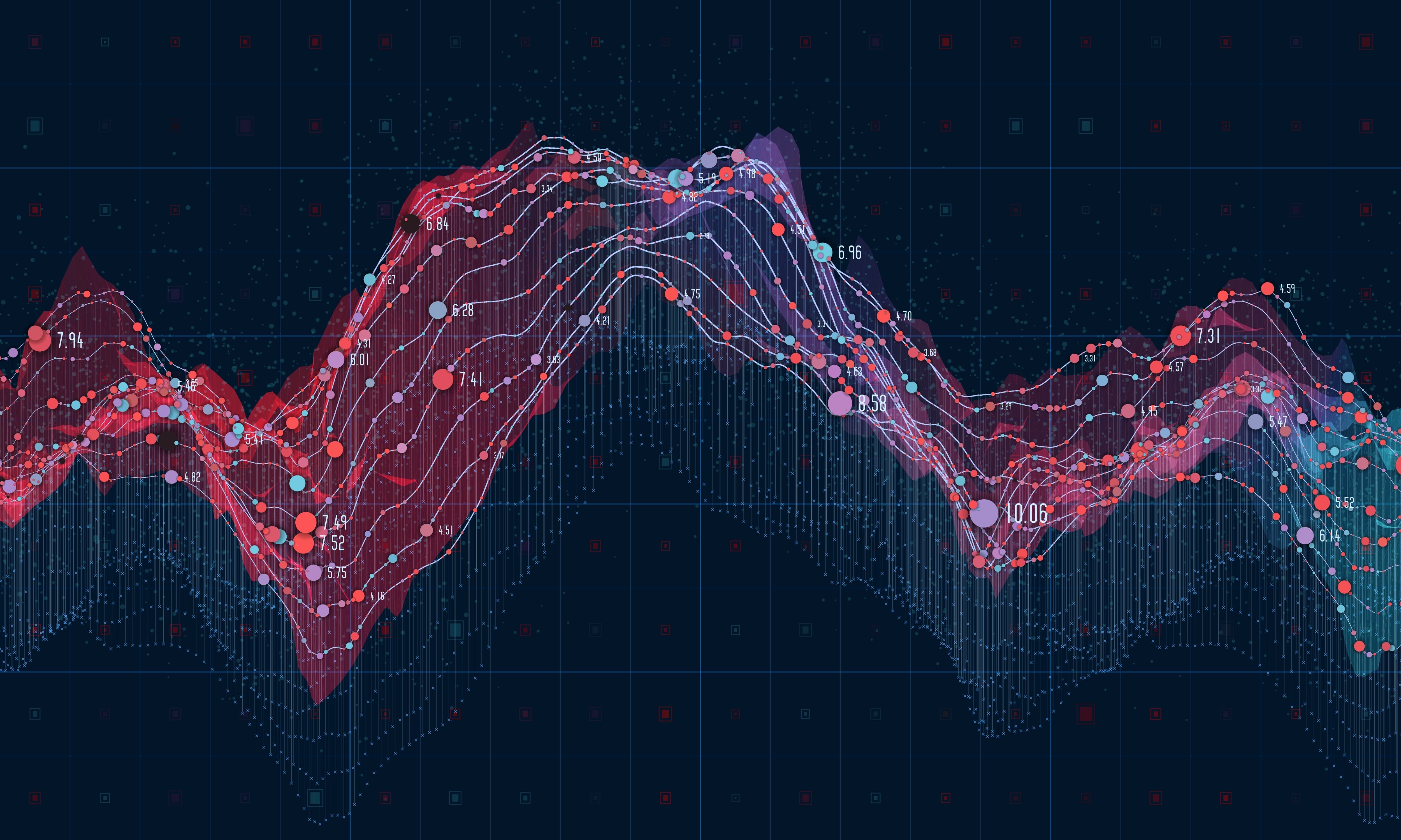 What Is High Frequency Trading